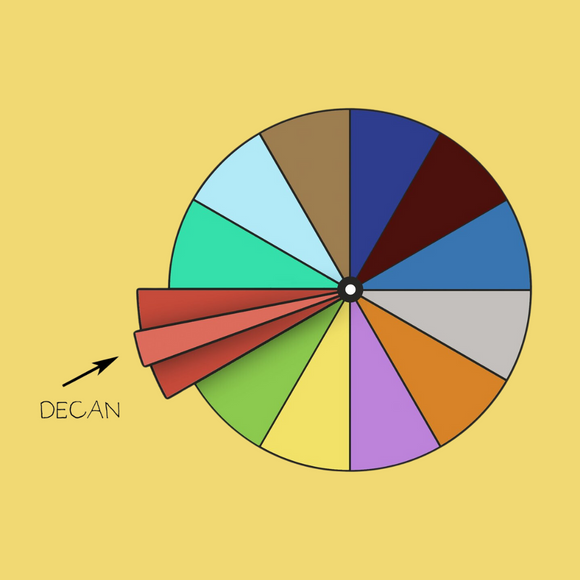 Decans are very cool!